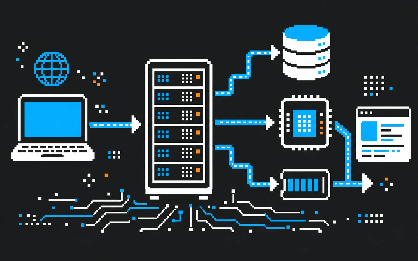 Пиксельная схема обмена данными между клиентом, сервером, API и базой данных